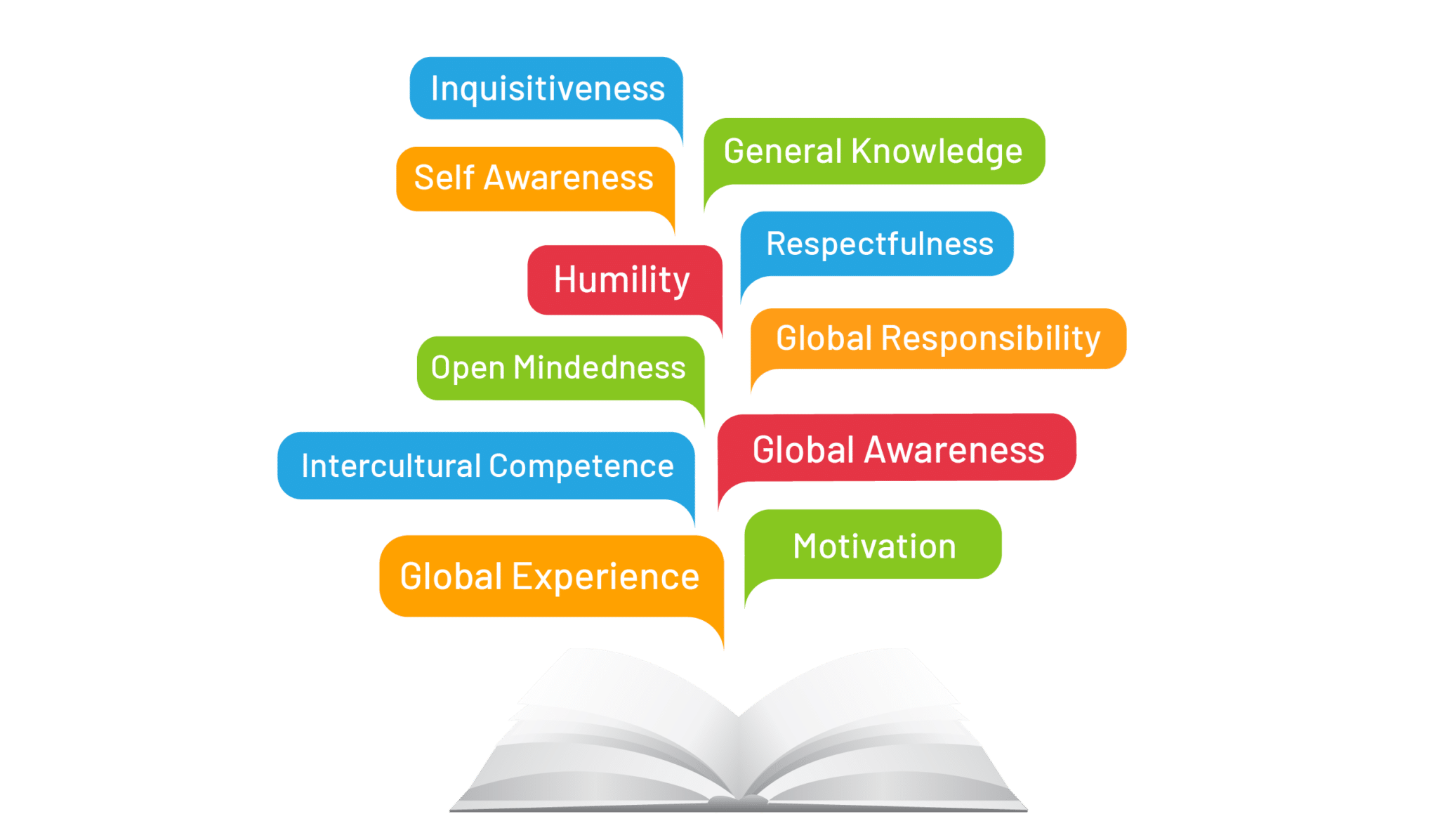 life-skills-harvest-international-school