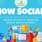 How Social Media Affects Teenage Brain Development | Harvest International School Bangalore